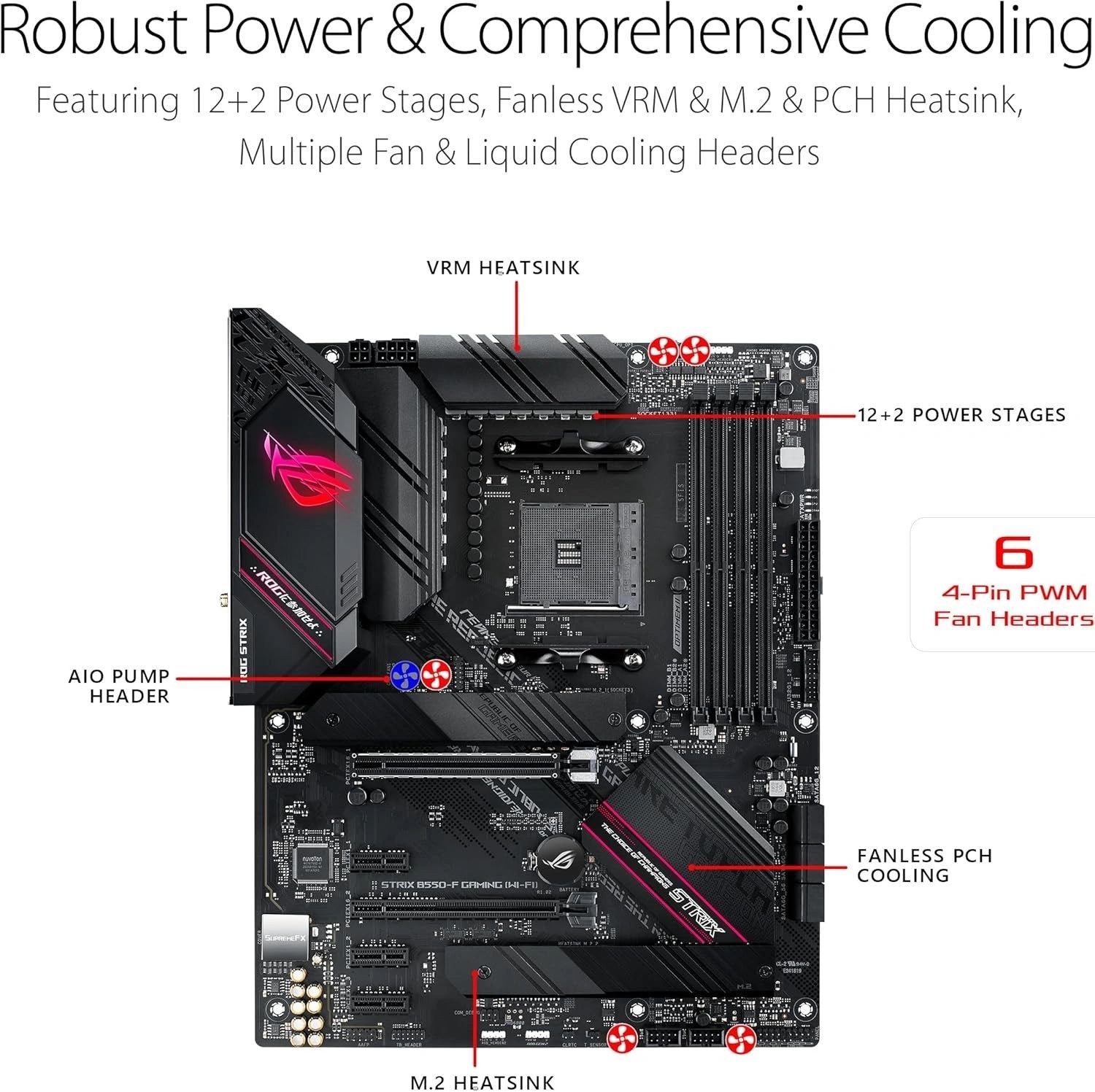 Placa Base ASUS ROG Strix B550-F Gaming WiFi II vista 2