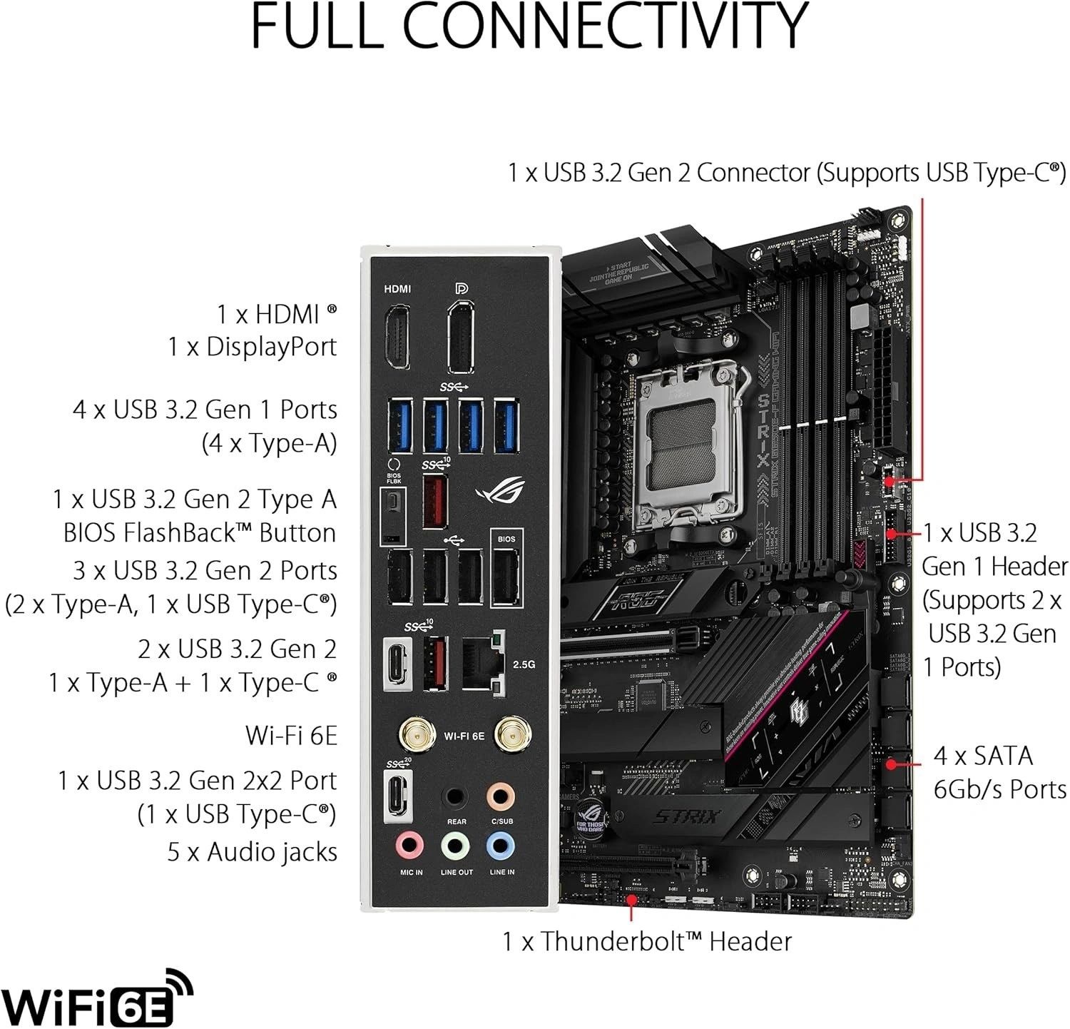 Placa Base ASUS ROG Strix B650E-F Gaming WiFi vista 3