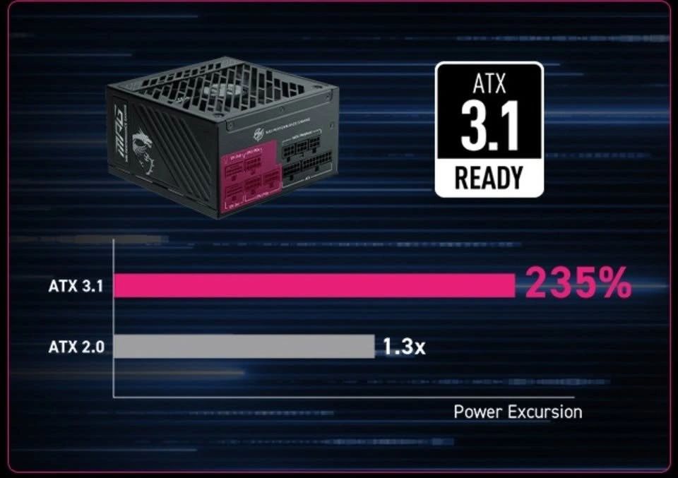 Fuente de Poder MSI MPG A850GS PCIE5 850W 80 Plus Gold vista 3