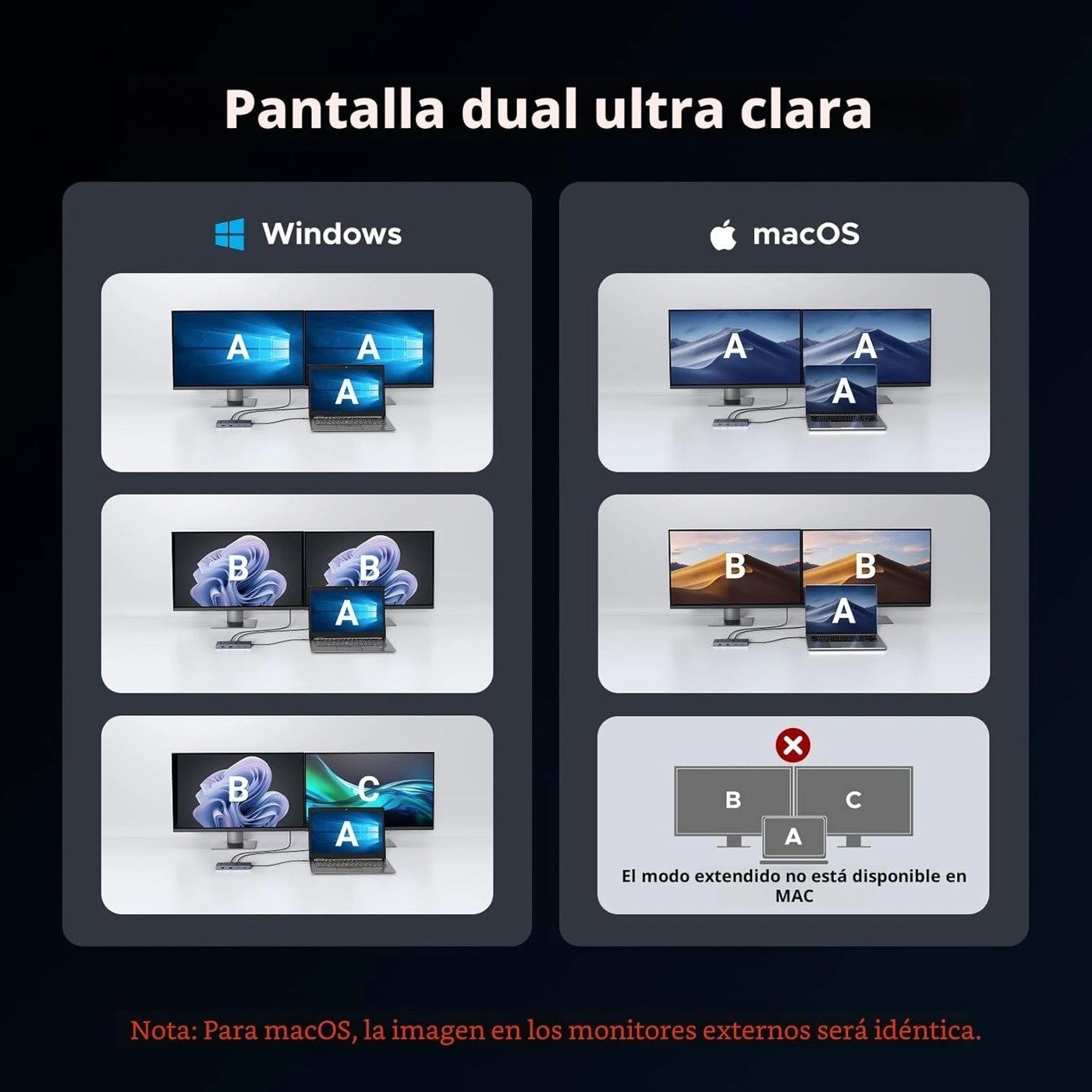 Hub USB-C UGREEN Revodok 7 en 1 Doble HDMI vista 5