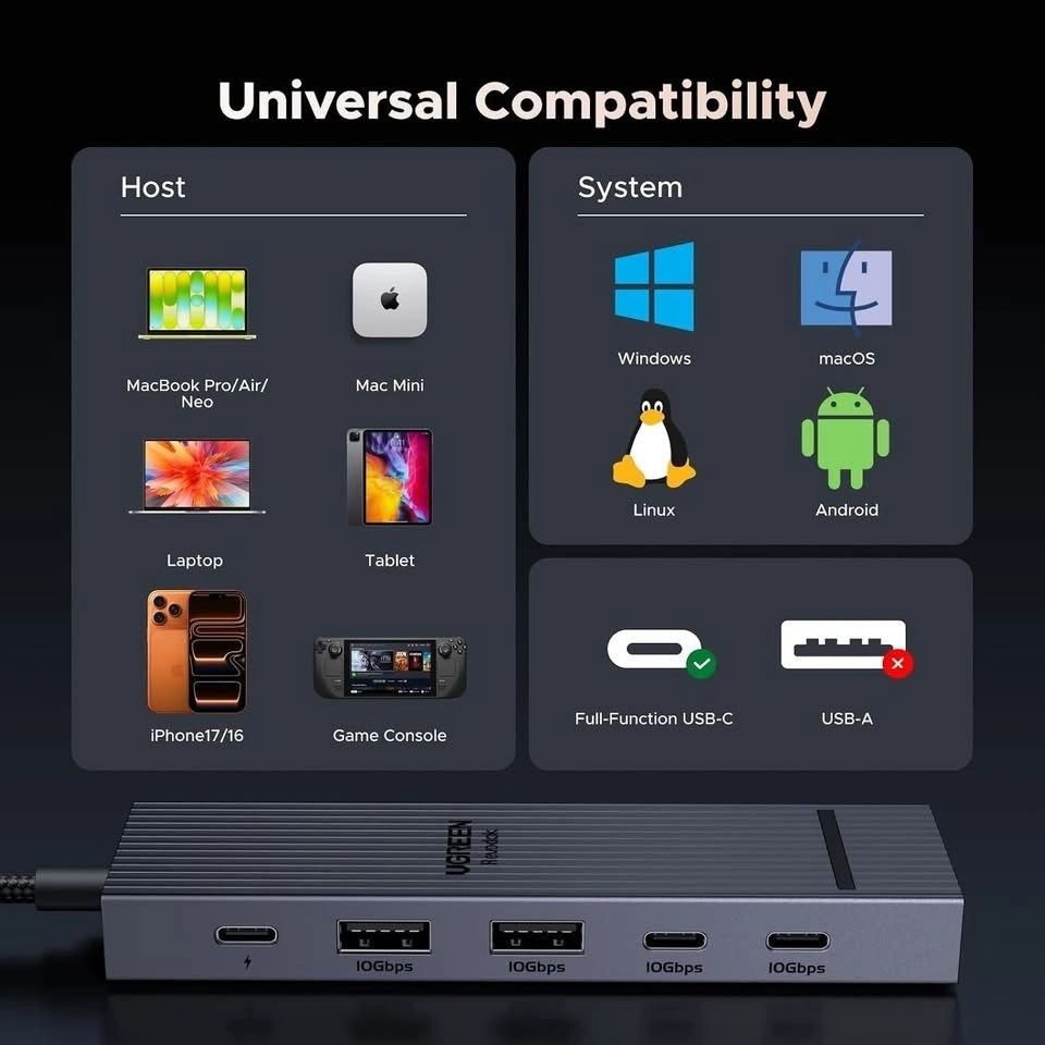Hub USB-C UGREEN Revodok Pro 6 en 1 vista 6