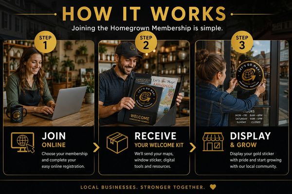 Step-by-step guide to joining the Homegrown Membership.