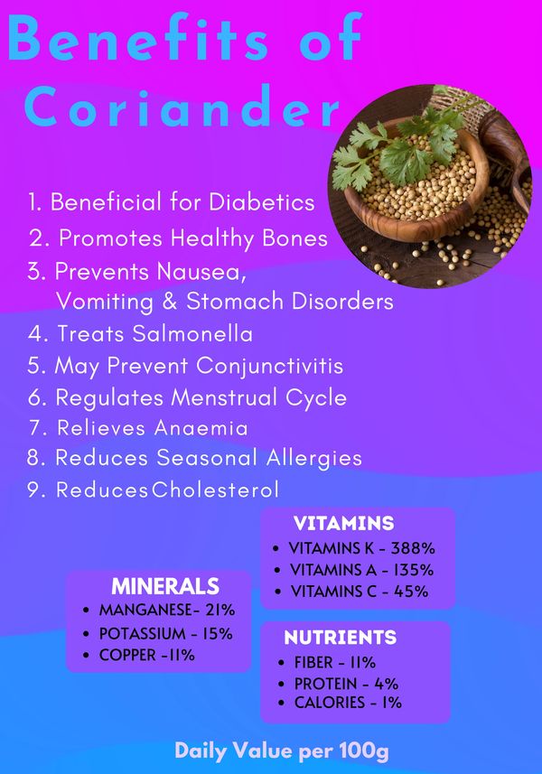 benefits of coriander