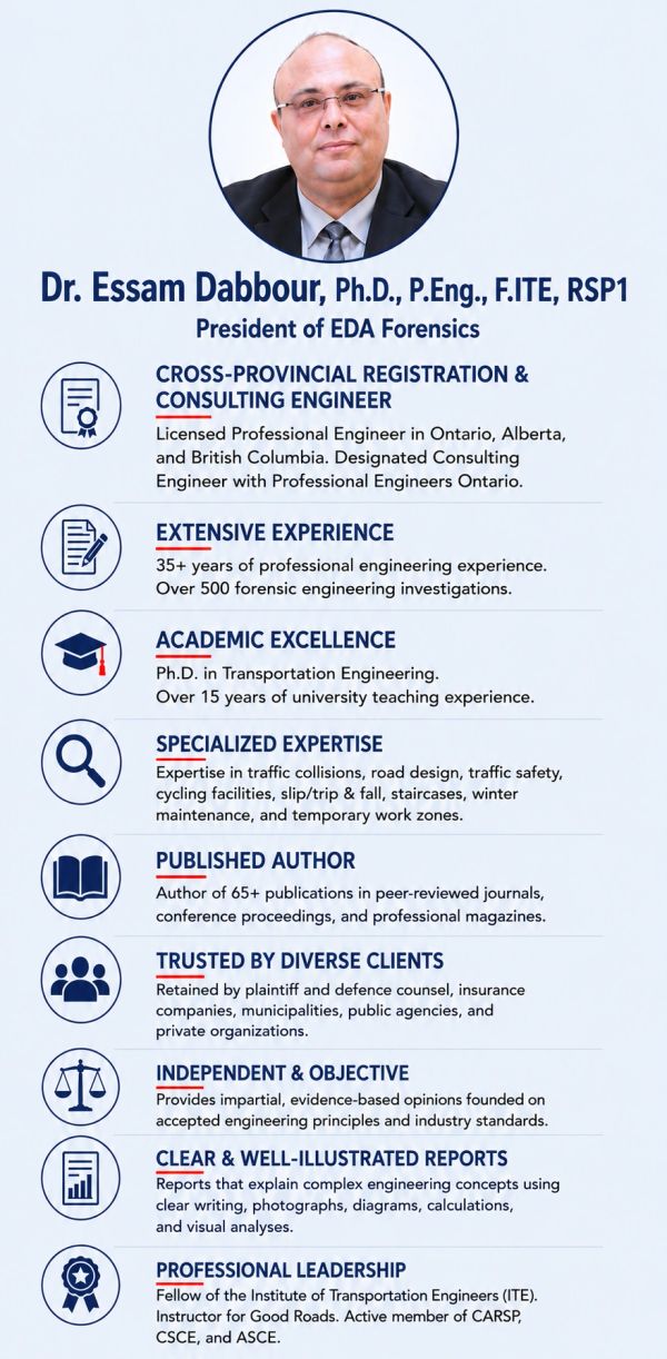 An infographic that provides quick facts about Dr. Essam Dabbour, the founder and President of EDA F