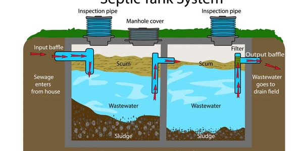Average looking septic tank setup