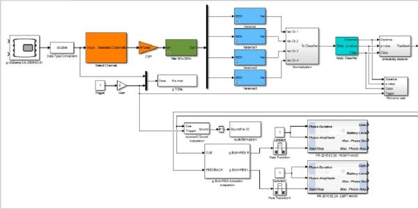 Simulink Model