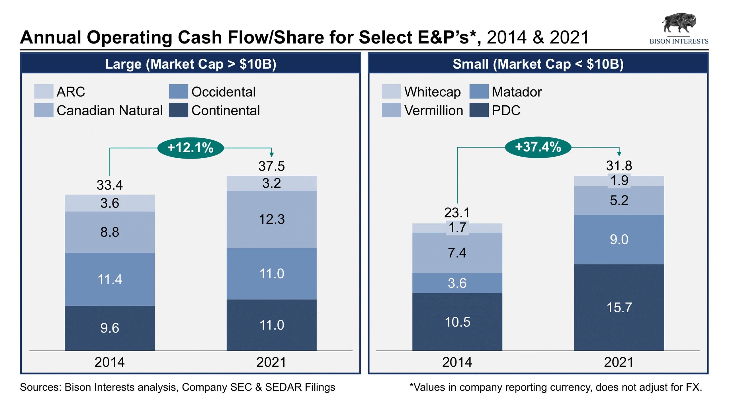 Small-Cap E&Ps: Compelling Opportunity