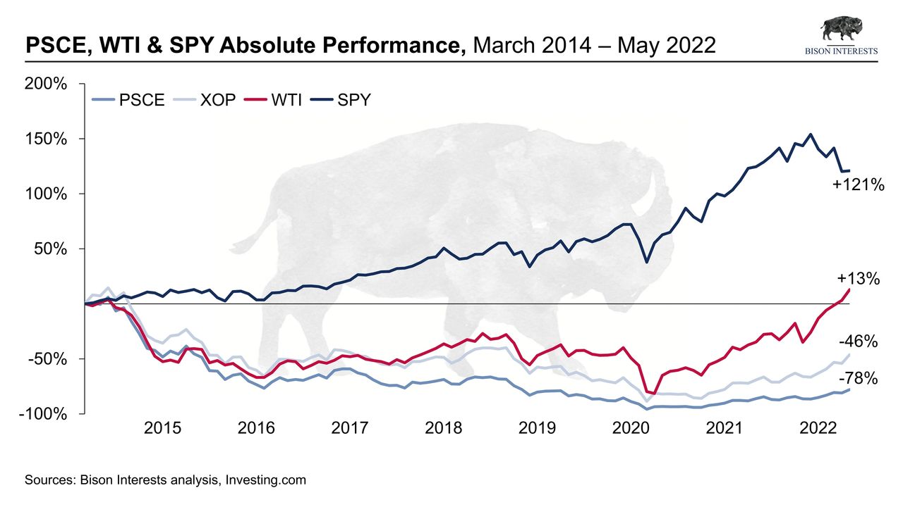 Small cap vs larger cap oil and gas stocks