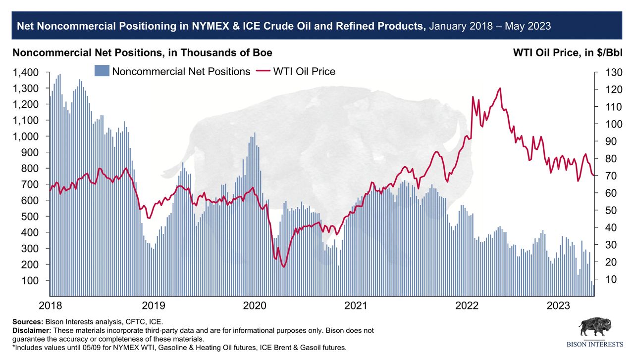 non commercial positioning