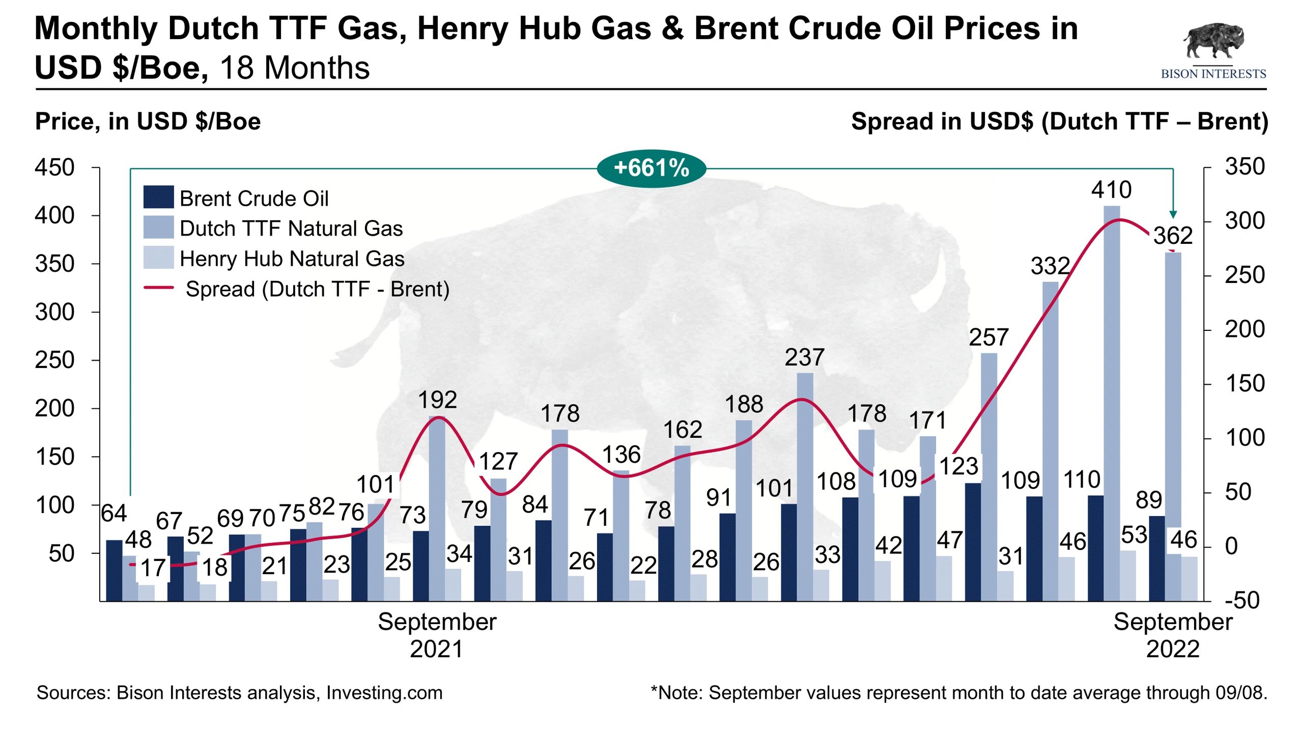 Gas to Oil Switching – Winter is Coming