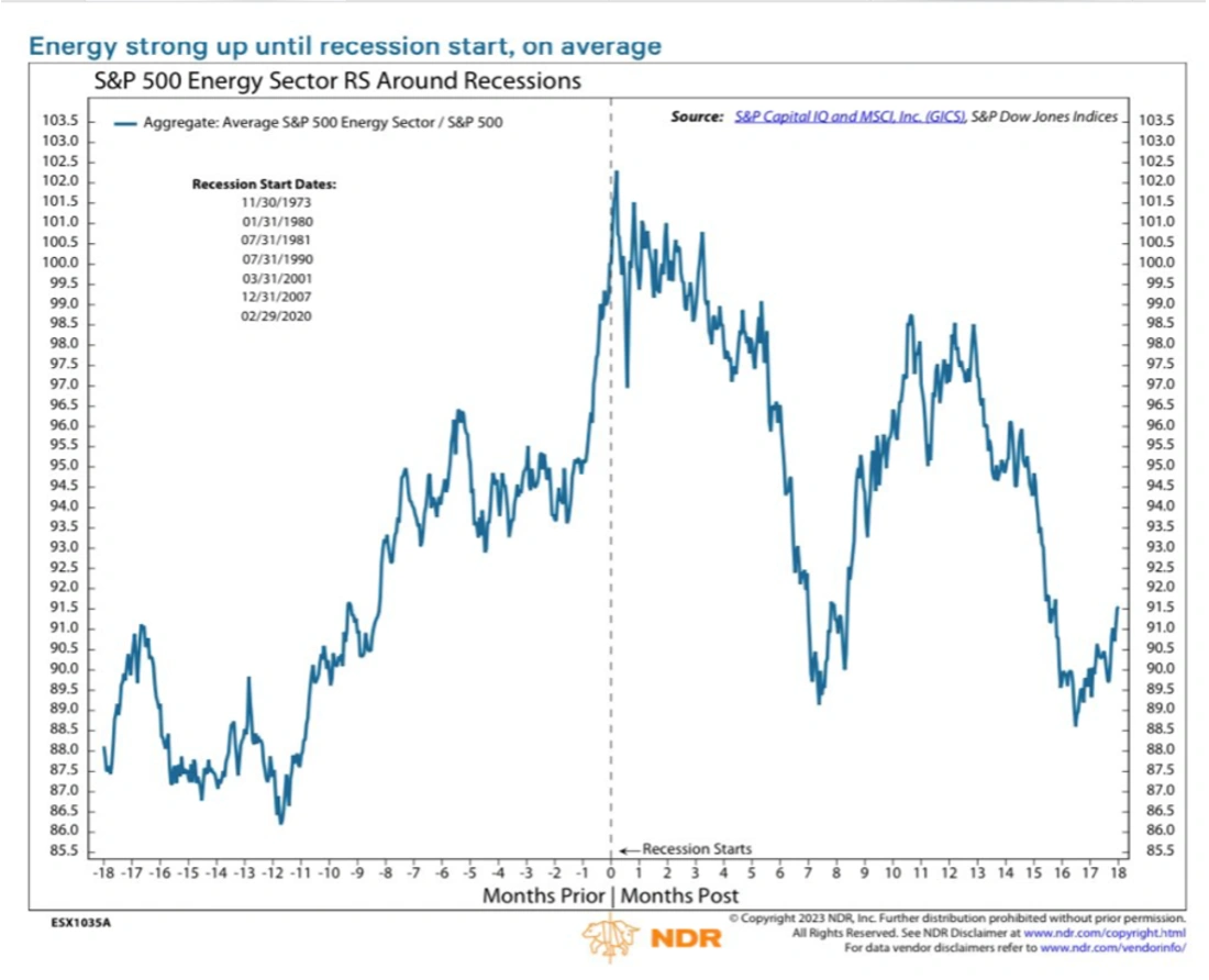 Recession Fears Mean Opportunity In The Oil Market