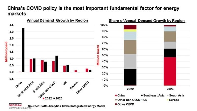China is the swing demand for oil