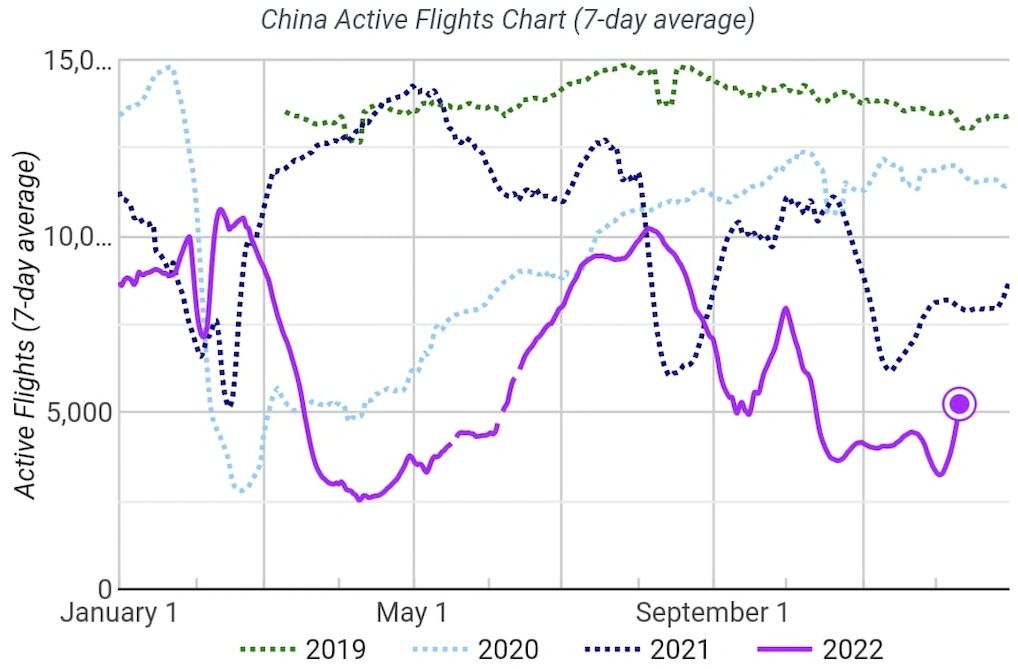 China to China flights