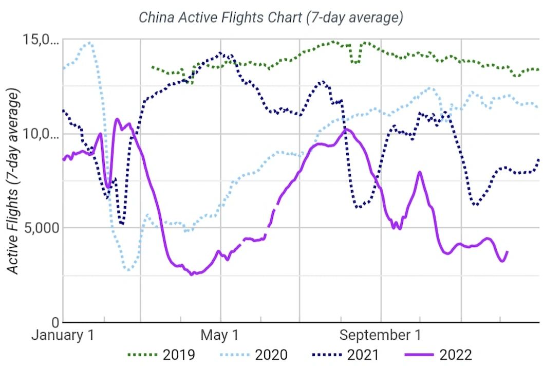 china to china flights