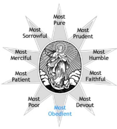 Virtue of Obedience Explained-Life and History of Blessed Virgin Mary- www.LifeOfBlessedMary,com