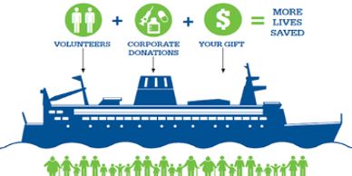 Mercy Ships Charity providing help to those in need.