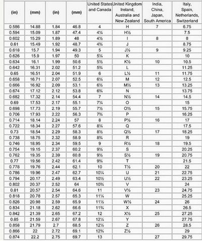 sizing info fromatozgifts