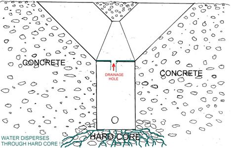 Motorcycle Security Ground Anchor installation / fitting instructions