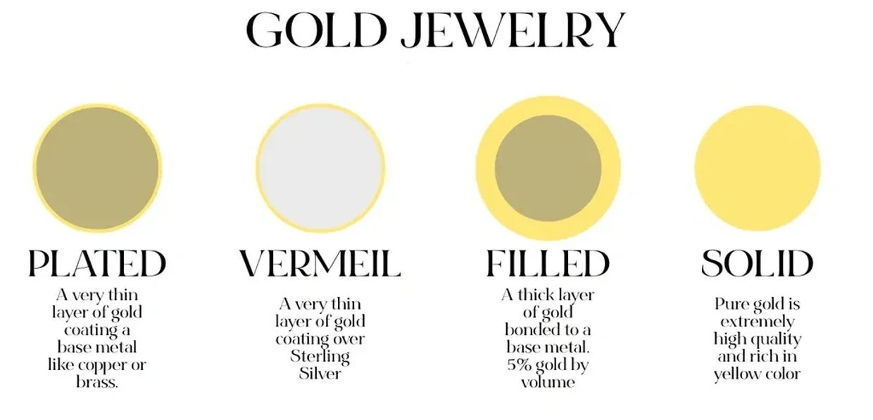 Types of Gold Jewelry: Solid Gold, Gold Plated, Vermeil, & Gold Filled –  Rellery