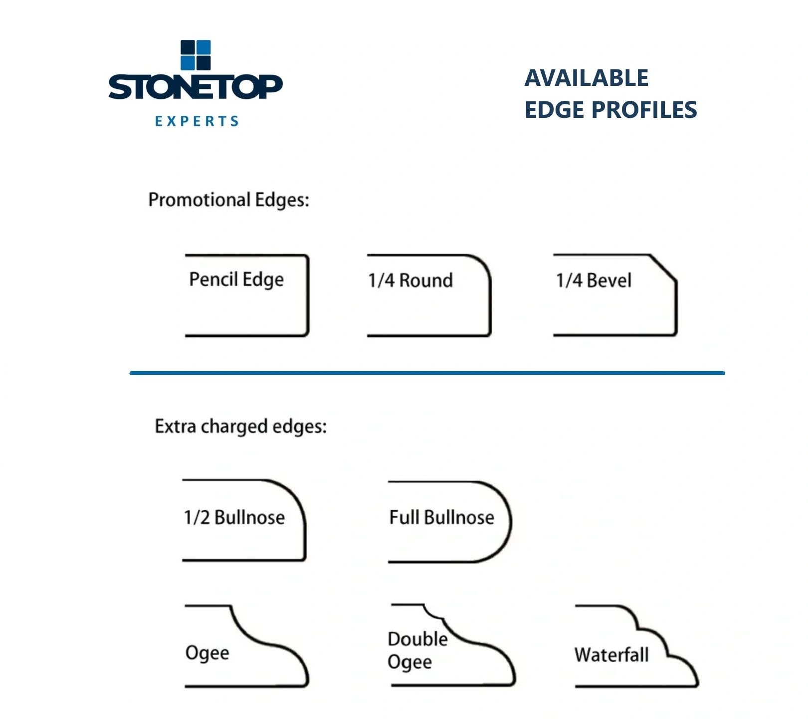 stone edge profiles
countertop edge profile
