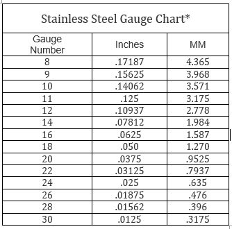Gauges of Stainless Steel