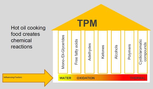 Testo 270 Cooking Oil Tester - TPM measurement device - USA