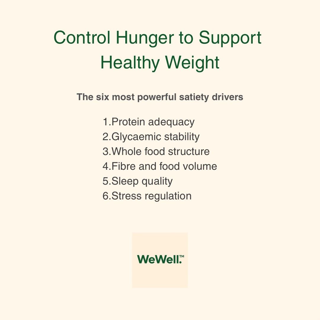 Hunger Control System Control Hunger, Control Weight
