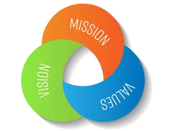 Vision, mission and values closeup shot up