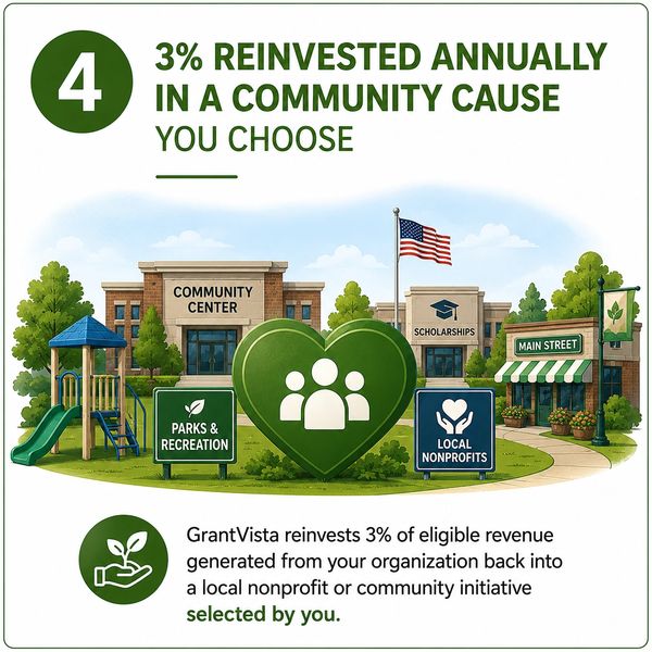 3% of revenue reinvested in community causes you choose.