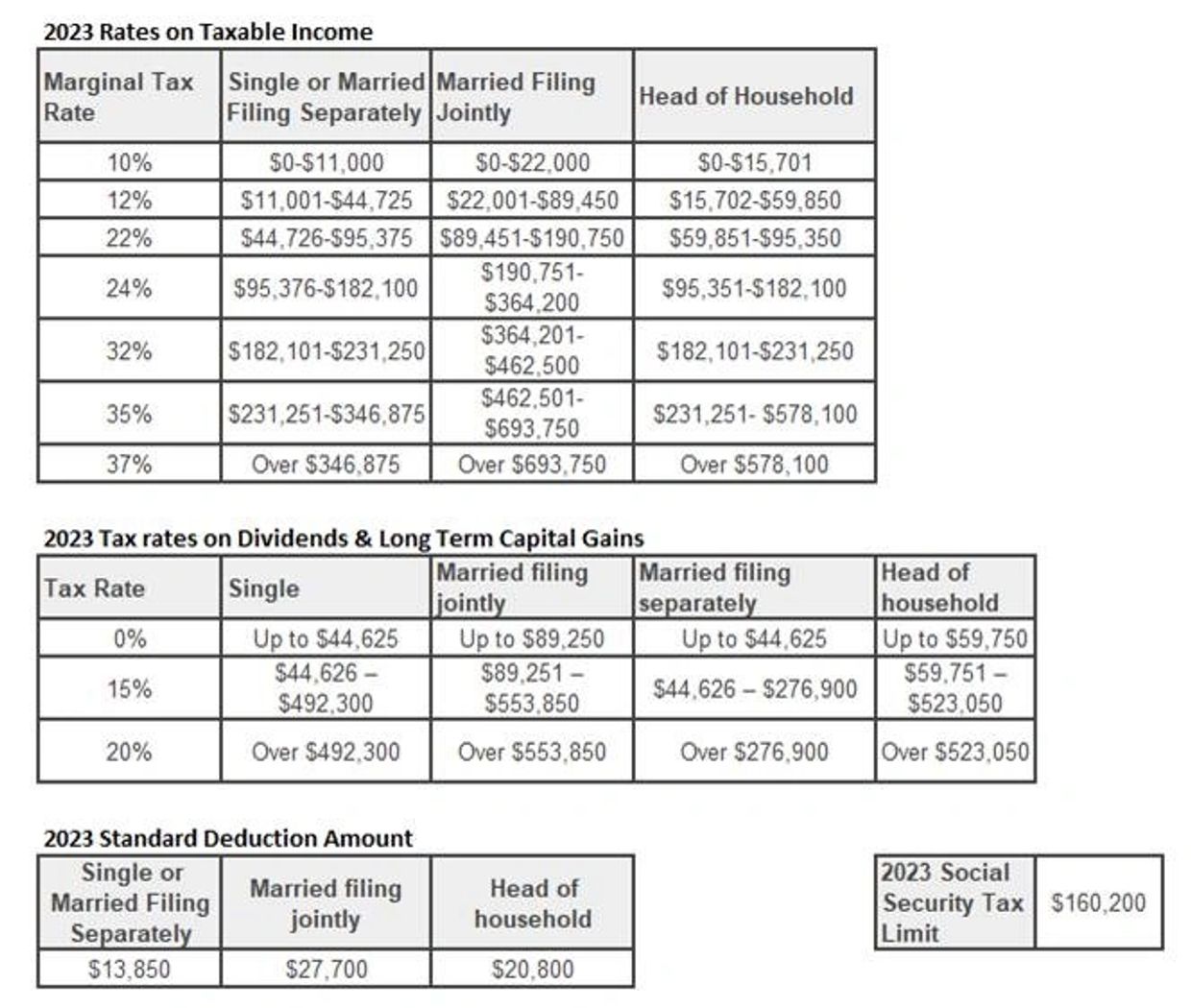 2023 Income Tax Rates by filing status; 2023 Tax Rates on Dividends and Capital Gains
