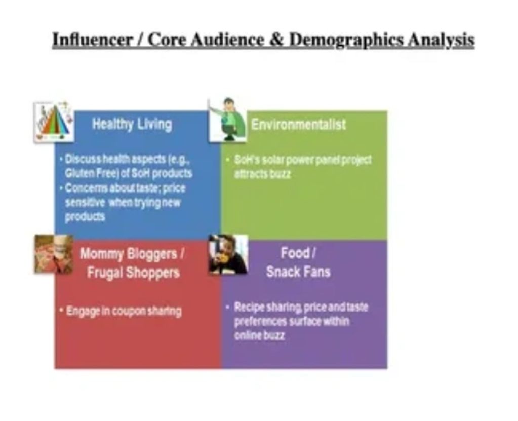 Helping clients with social media through social listening. 