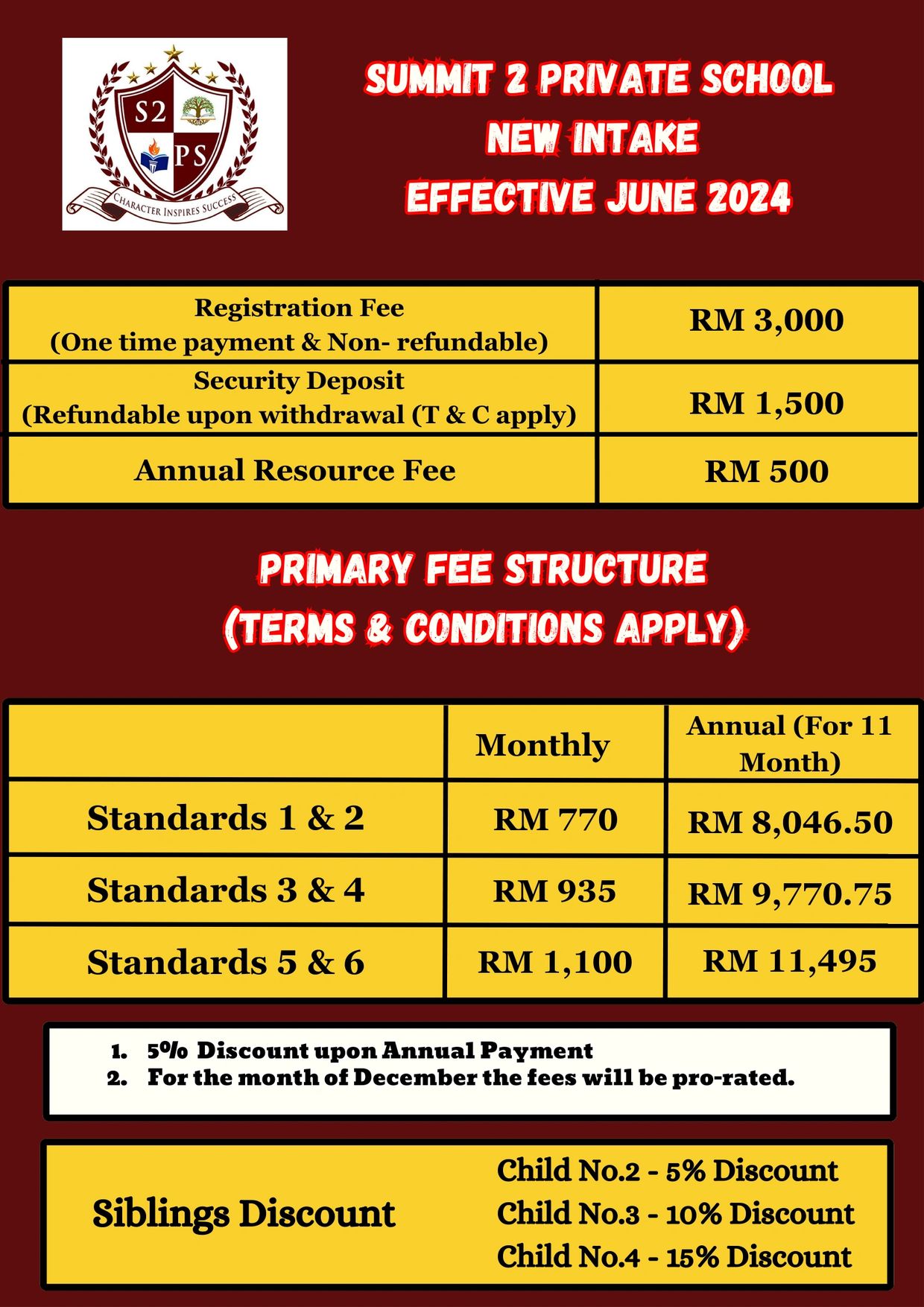 Fee Structure