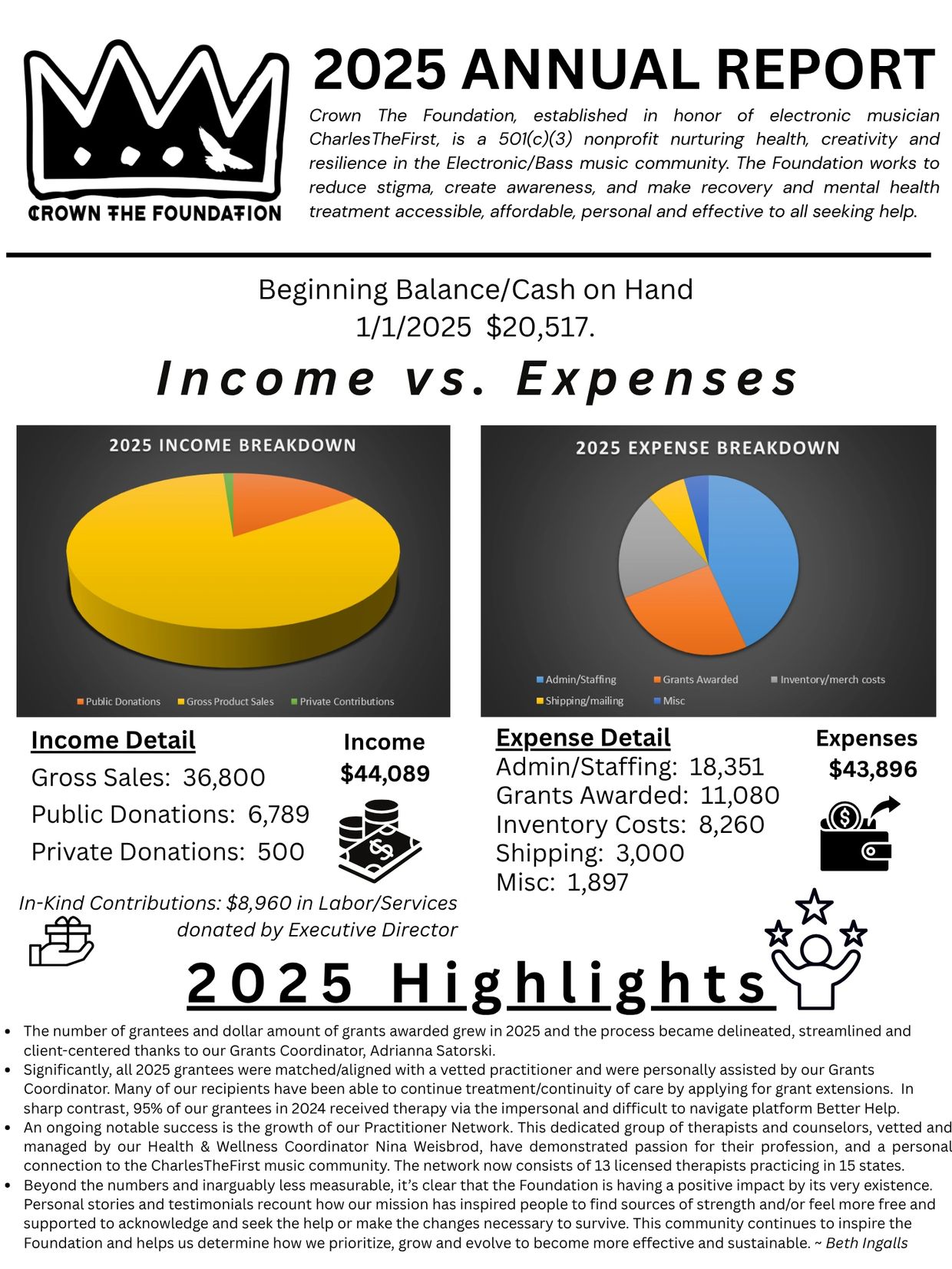 2025 annual report showing income and expenses with key highlights for Crown The Foundation.