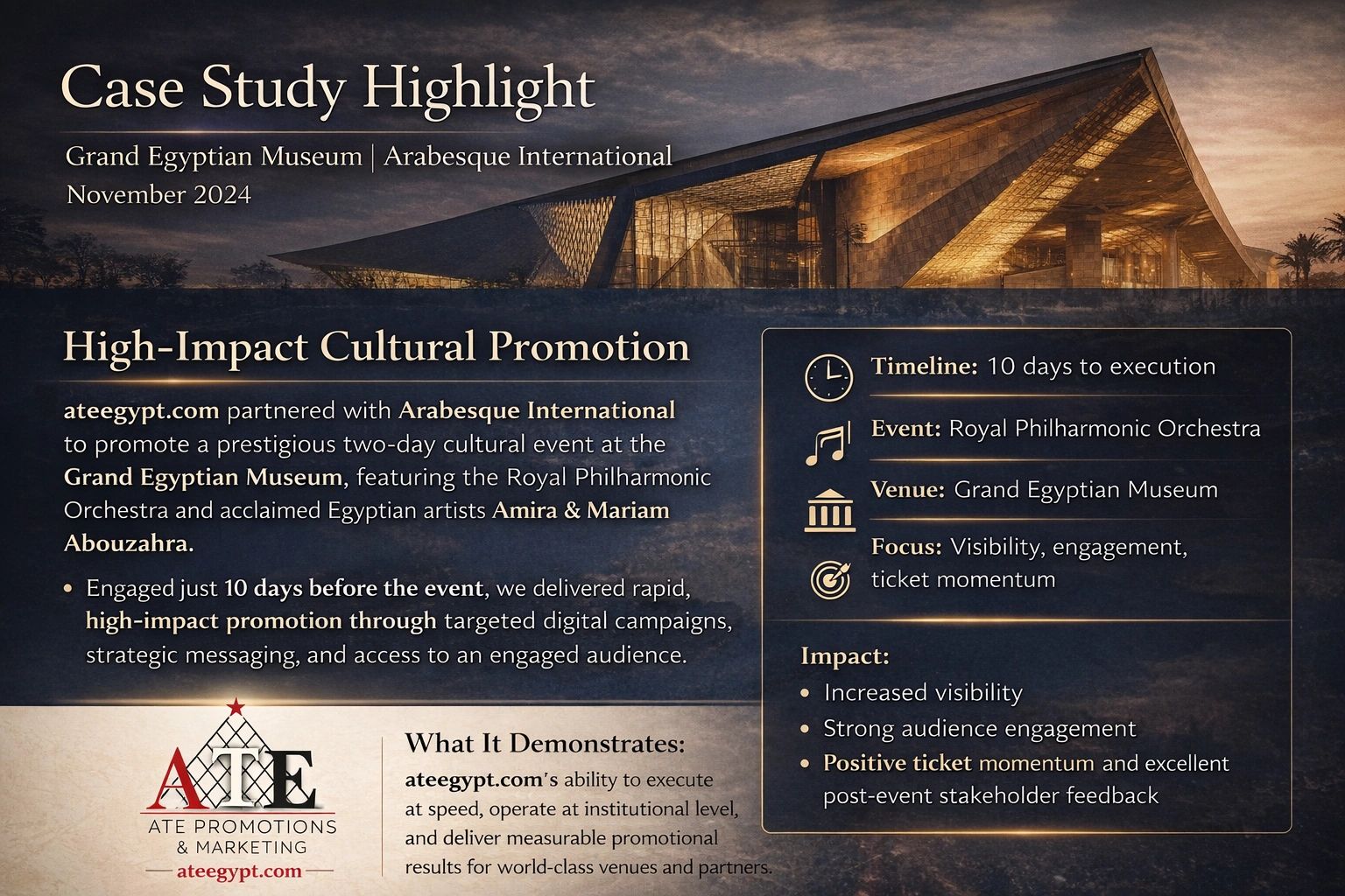 Case study on high-impact cultural promotion for Grand Egyptian Museum by ateegypt.com and Arabesque International.