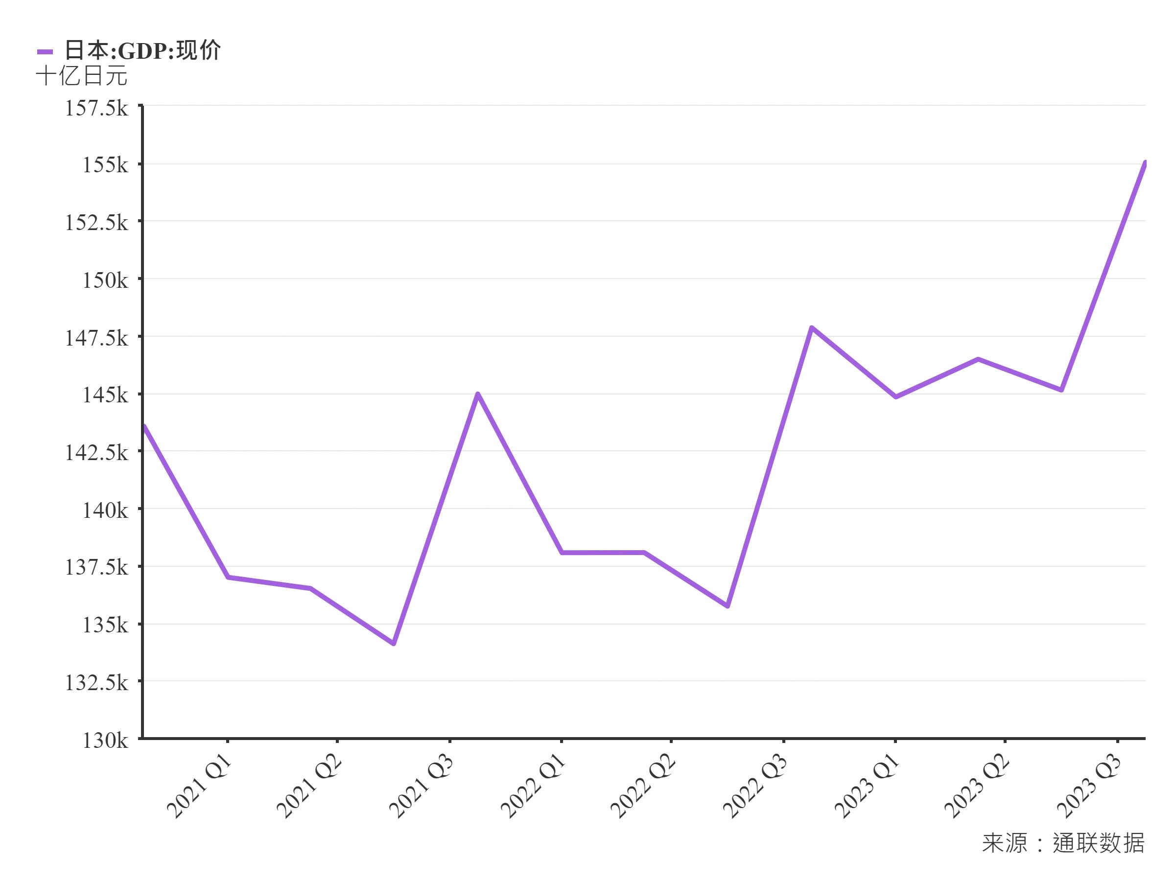 日本系列研究（2）— 2023年總體回顧