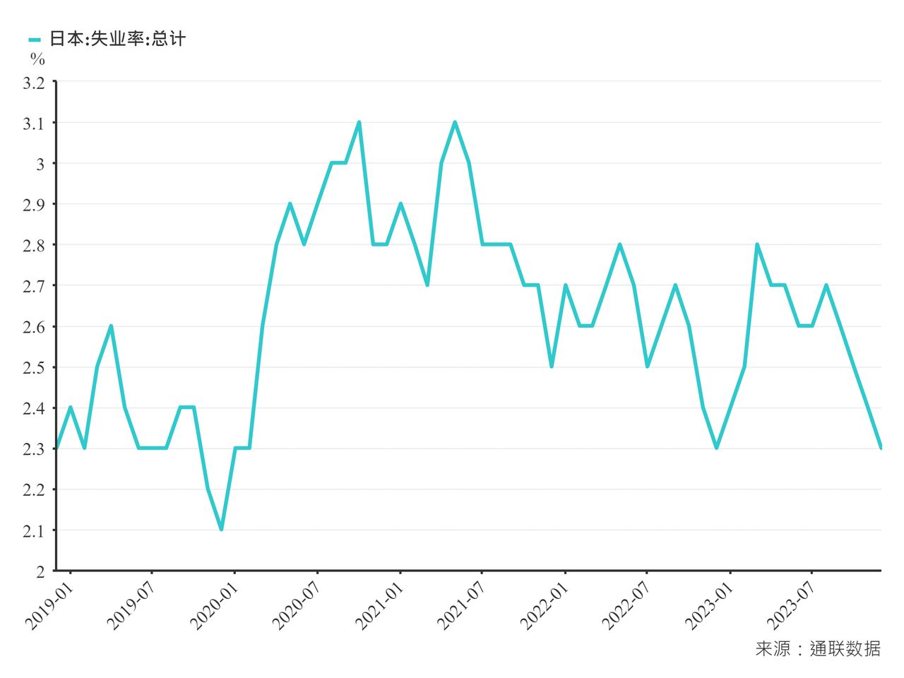 日本系列研究（2）— 2023年總體回顧