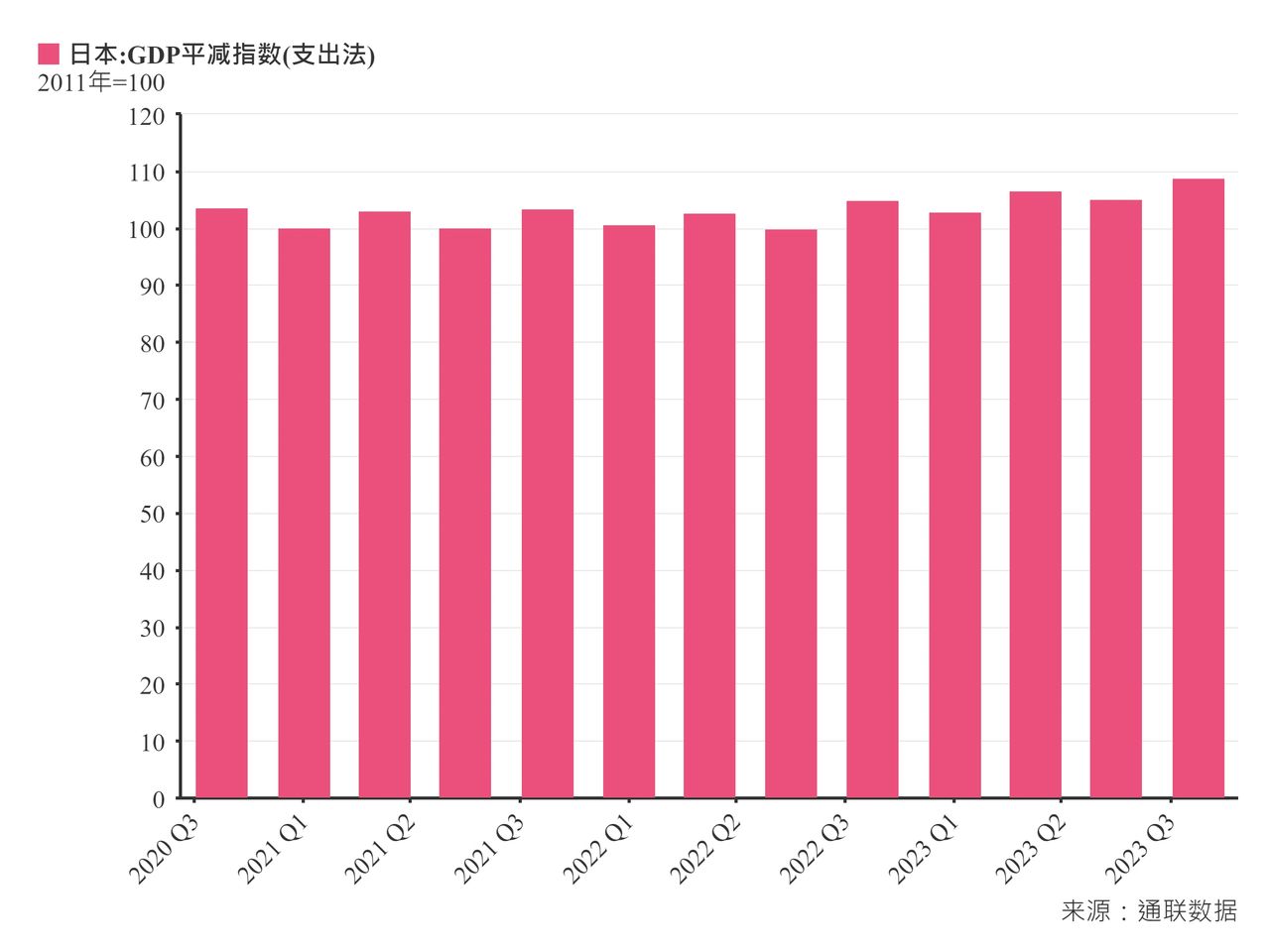 日本系列研究（2）— 2023年總體回顧