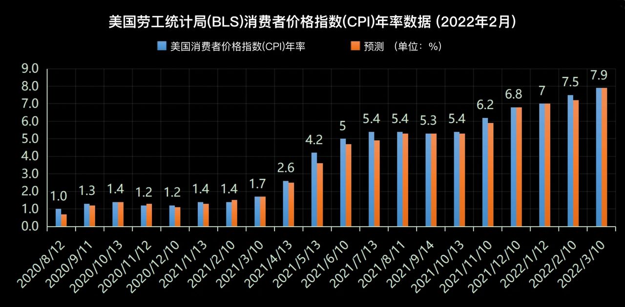 2022二季度投資關鍵詞：通脹