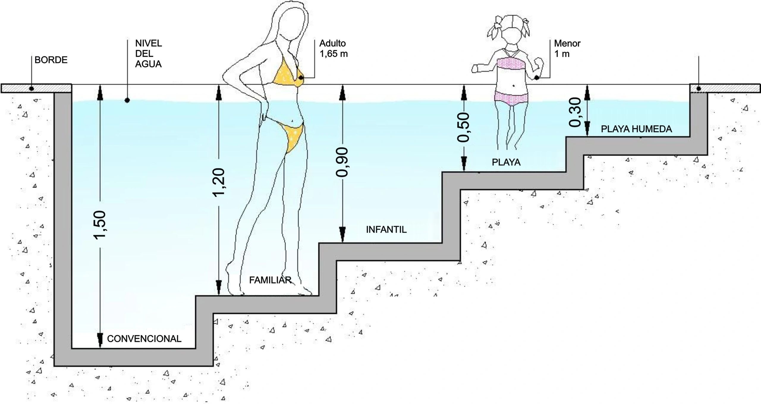 Calcular metros cubicos piscina