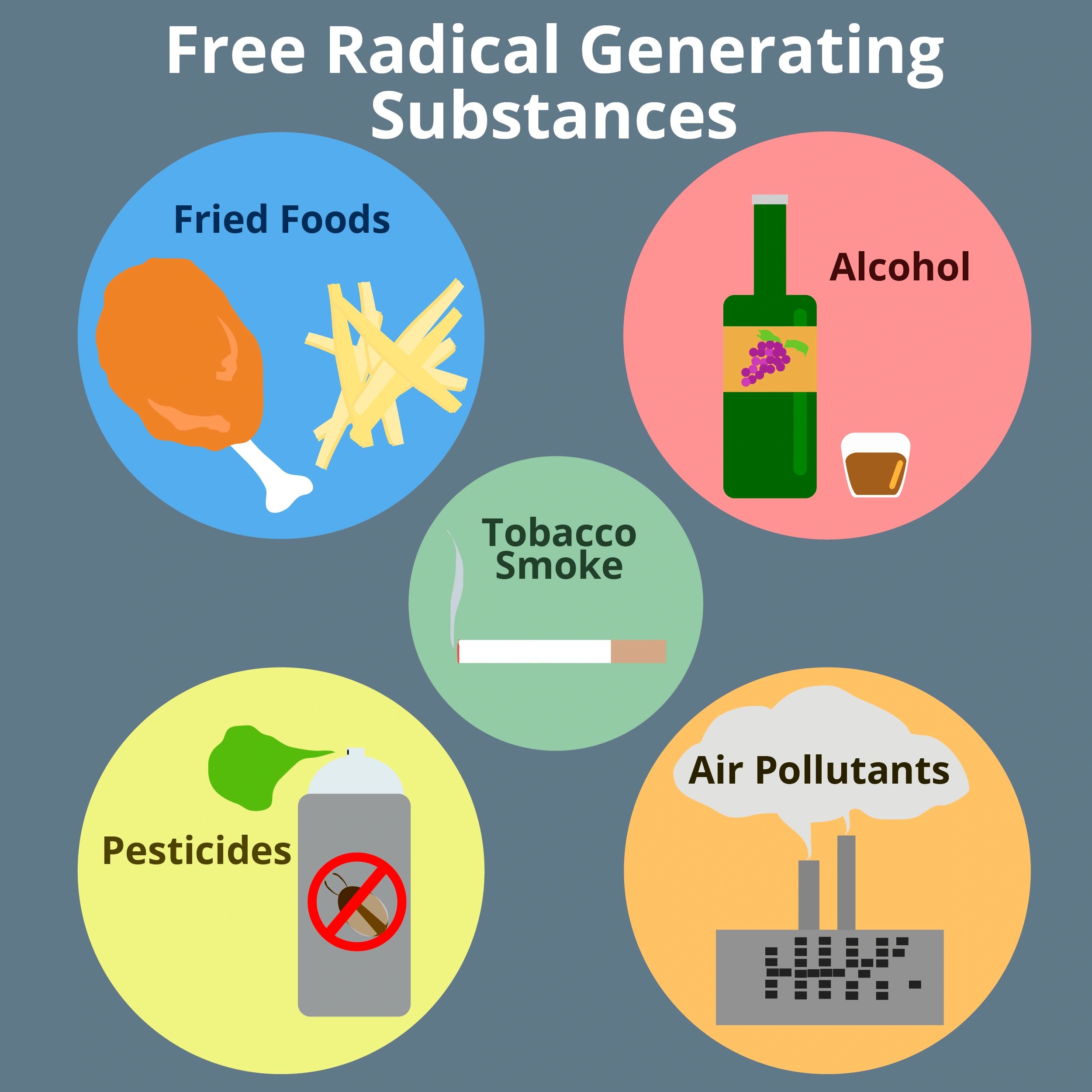 Free Radicals Board Game - Asymmetrical Strategy Game With 10 Unique Factions - View #4