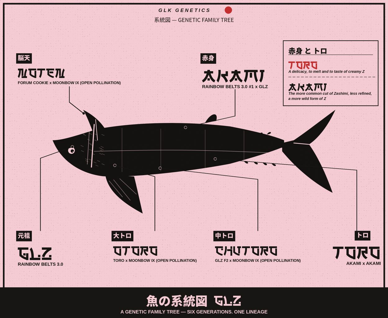 GLZ FAMILY TREE