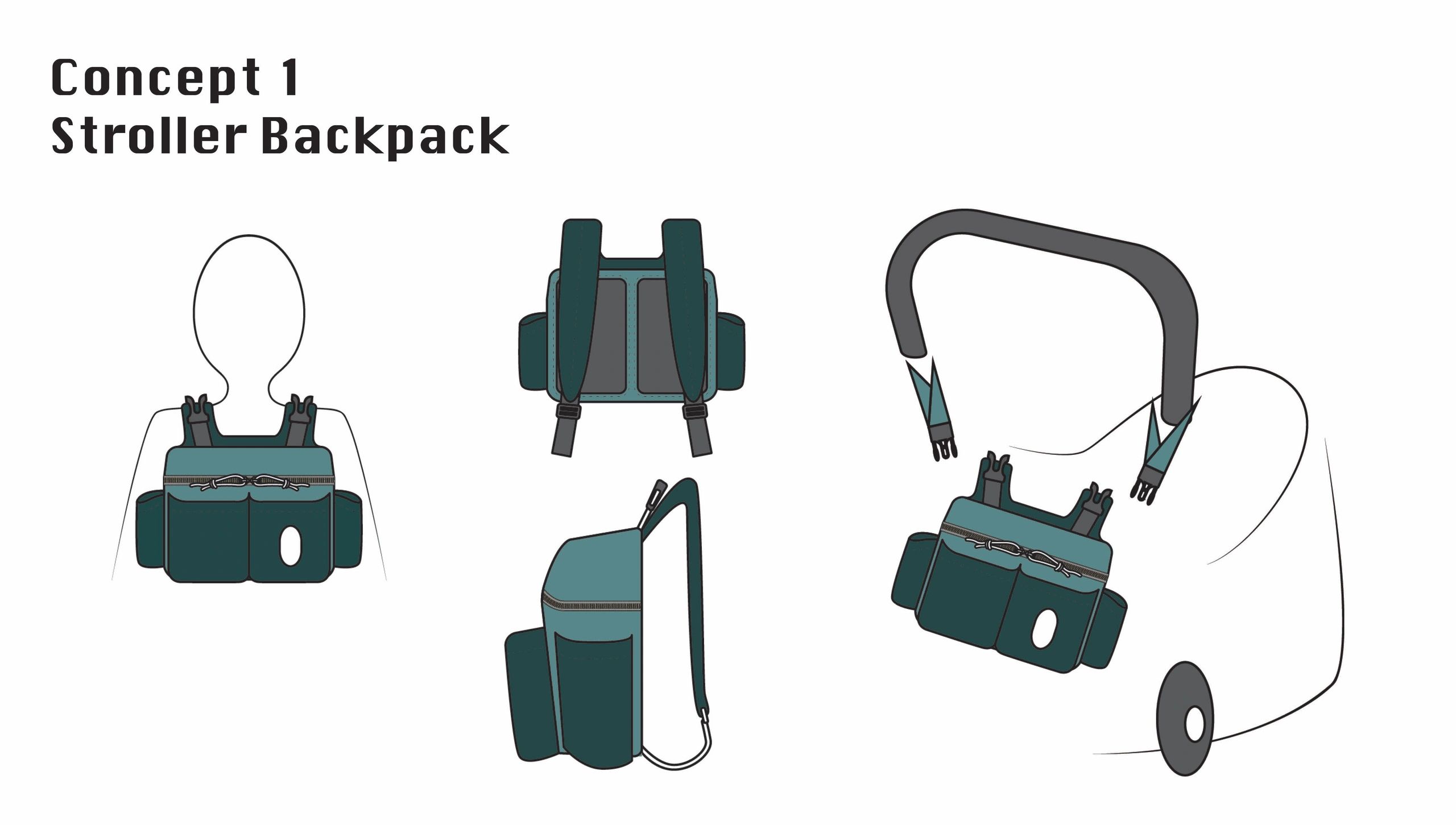 Concept design of a stroller backpack with multiple views and detachable stroller handle attachment.