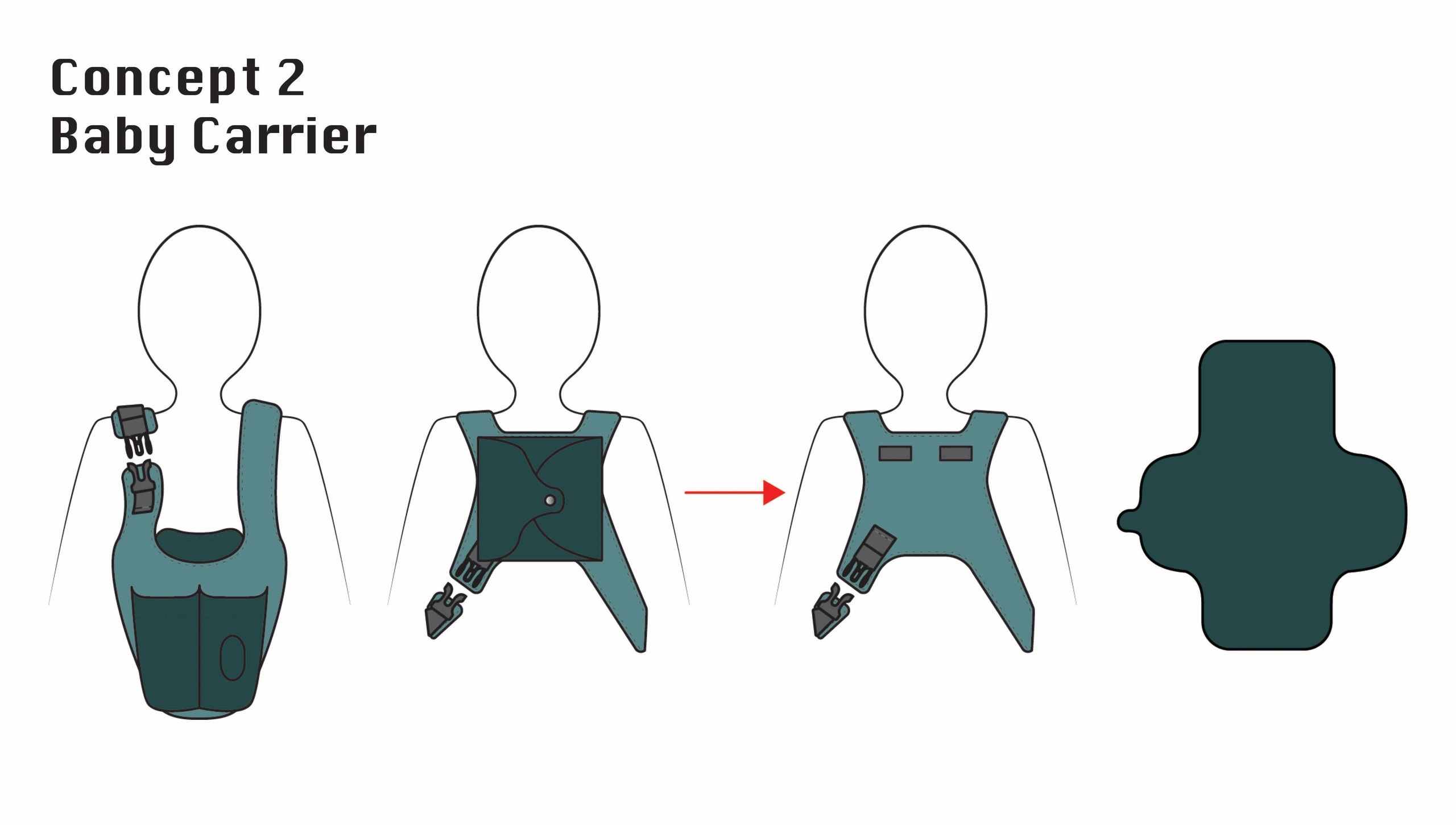 Illustration showing the steps to wear Concept 2 Baby Carrier with buckles and straps.