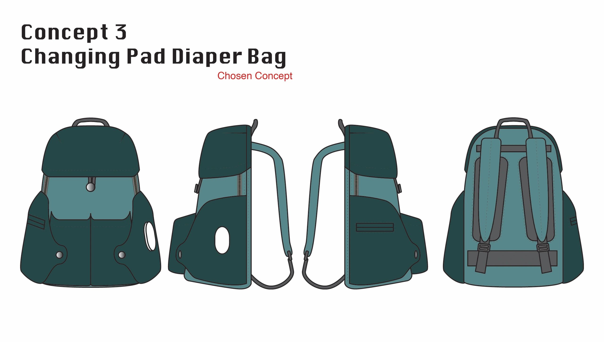 Technical illustrations of a changing pad diaper bag from multiple angles.