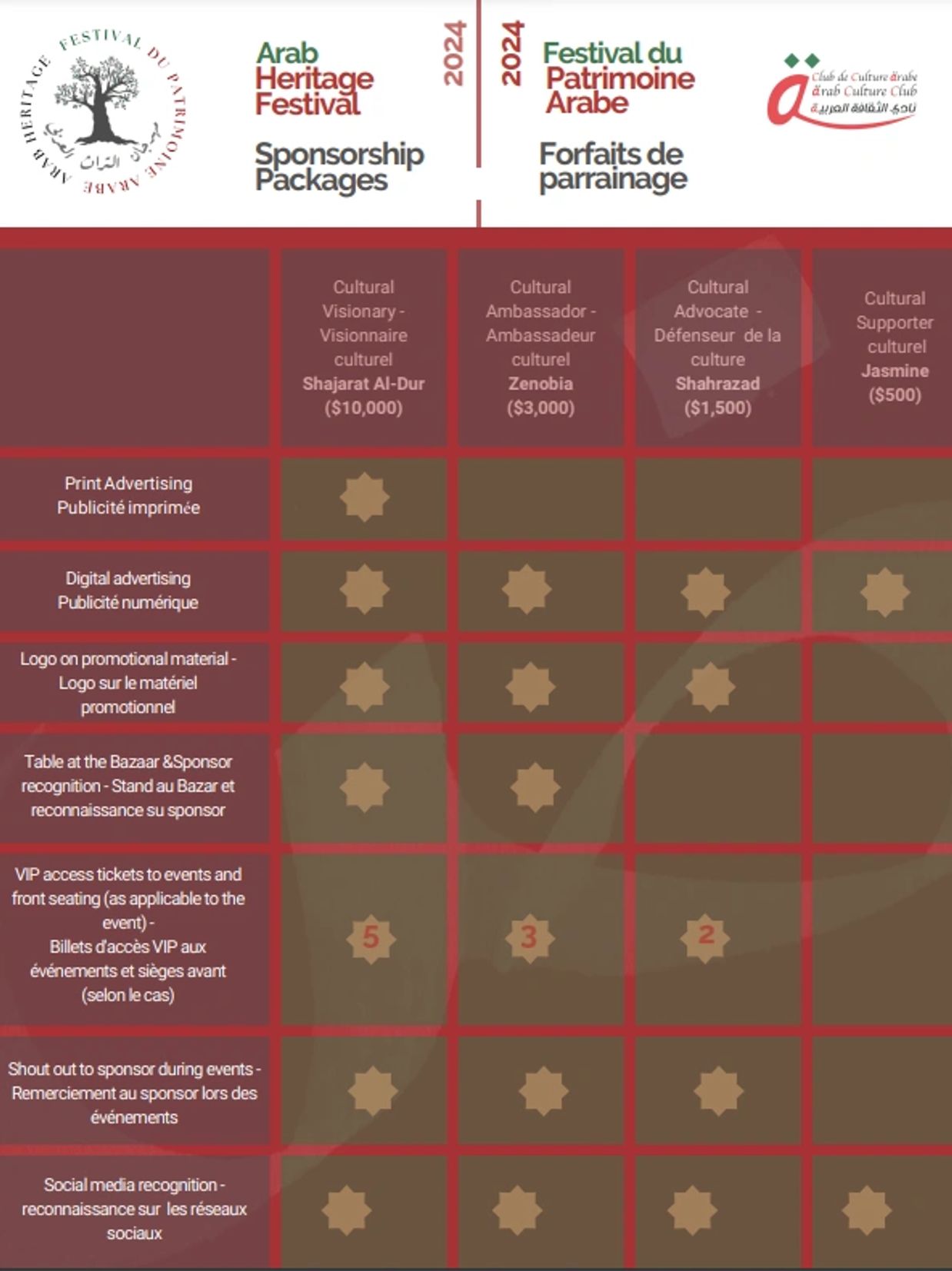 Arab Heritage Festival 2024 sponsorship packages.