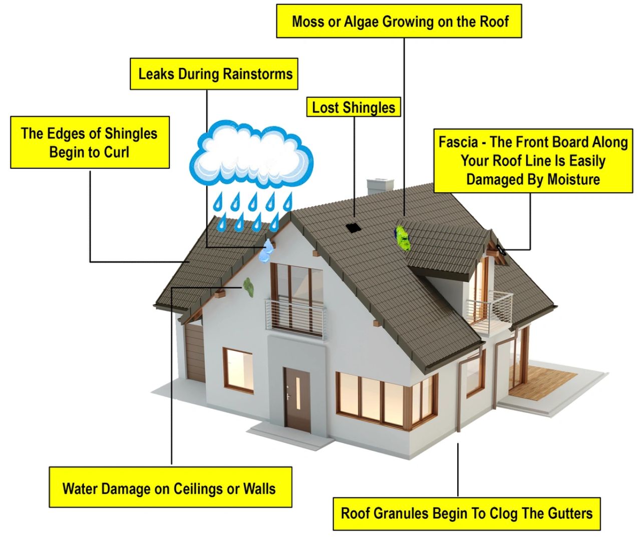 Signs You Need A New Roof Signs You Need A New Roof