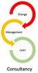 Change Management & Lean Consultancy