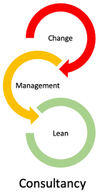 Change Management & Lean Consultancy