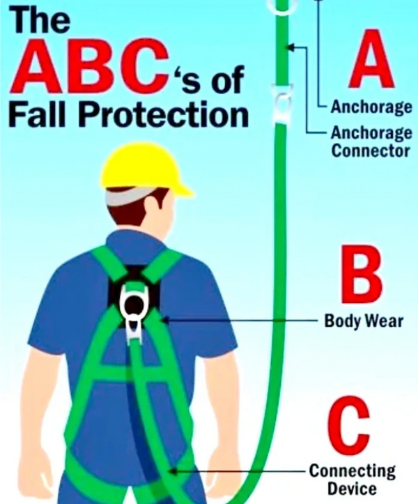 fall protection safety flyer