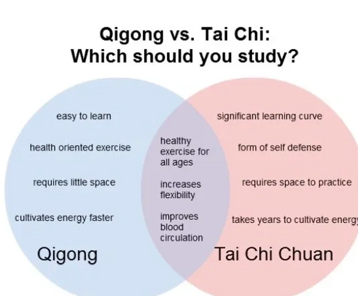 Tai Chi and Qi Gong